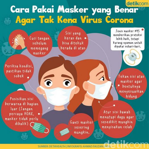 Memilih Masker Flu Yang Baik masalah karena sebagian besar